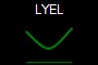 LYEL
